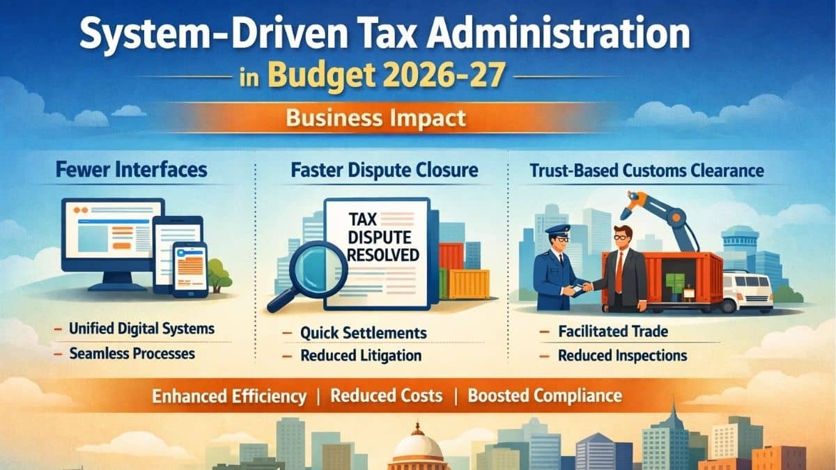 System-Driven Tax Administration in Budget 2026-27: Fewer Interfaces, Faster Dispute Closure & Trust-Based Customs Clearances