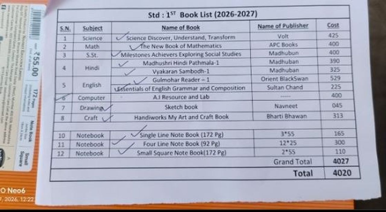 Rs 4,000 for Class 1 books! Ahmedabad parent’s viral post triggers backlash over rising education costs