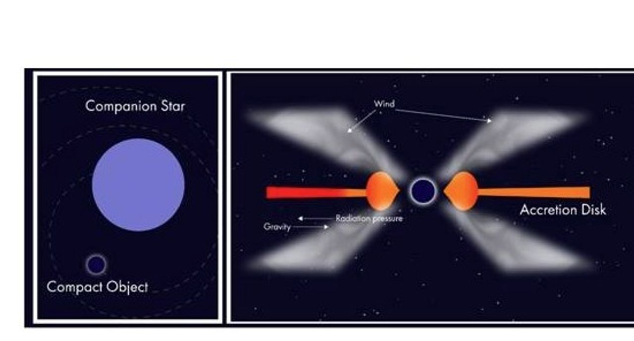 When space flickers: Scientists decode strange energy bursts from a distant cosmic source